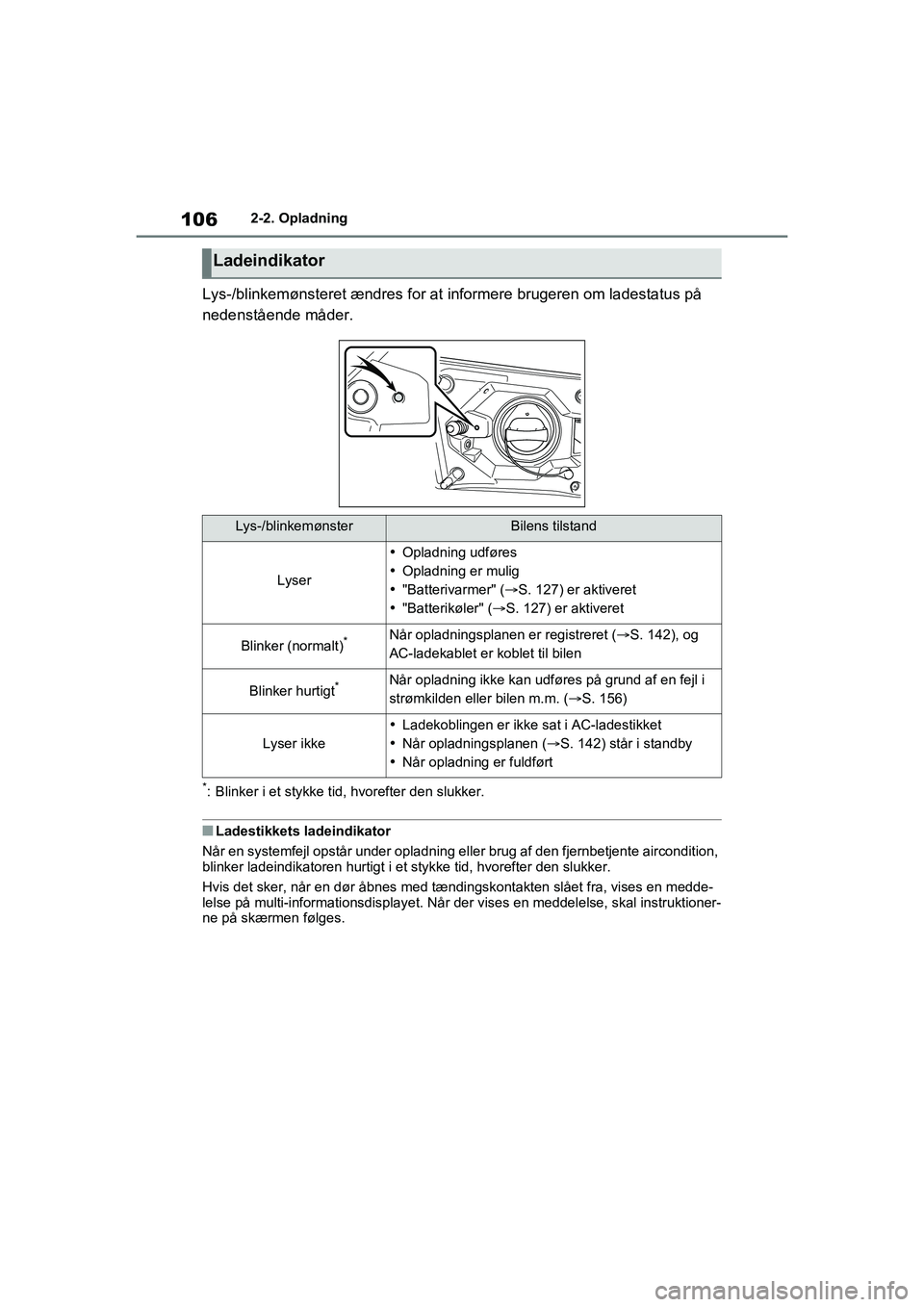 TOYOTA RAV4 PHEV 2021 Brugsanvisning (in Danish) 1062-2. Opladning
Lys-/blinkemønsteret ændres for at informere brugeren om ladestatus på
nedenstående måder.
*: Blinker i et stykke tid, hvorefter den slukker.
nLadestikkets ladeindikator
Når e TOYOTA RAV4 PHEV 2021 Brugsanvisning (in Danish) 1062-2. Opladning
Lys-/blinkemønsteret ændres for at informere brugeren om ladestatus på
nedenstående måder.
*: Blinker i et stykke tid, hvorefter den slukker.
nLadestikkets ladeindikator
Når e