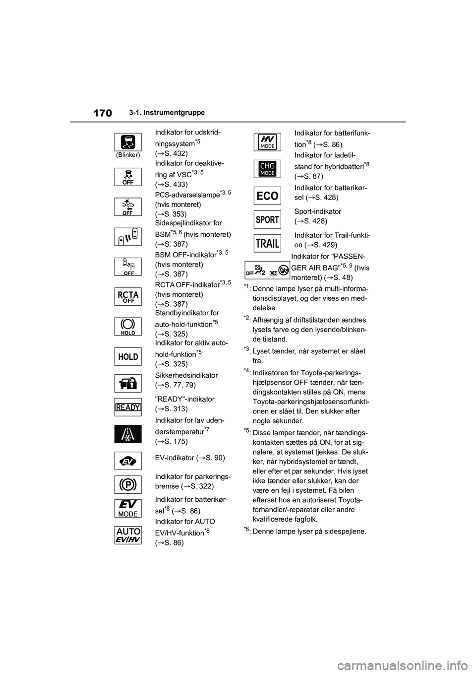 TOYOTA RAV4 PHEV 2021 Brugsanvisning (in Danish) 1703-1. Instrumentgruppe
*1: Denne lampe lyser på multi-informa-tionsdisplayet, og der vises en med-
delelse.
*2: Afhængig af driftstilstanden ændres lysets farve og den lysende/blinken-
de tilstan TOYOTA RAV4 PHEV 2021 Brugsanvisning (in Danish) 1703-1. Instrumentgruppe
*1: Denne lampe lyser på multi-informa-tionsdisplayet, og der vises en med-
delelse.
*2: Afhængig af driftstilstanden ændres lysets farve og den lysende/blinken-
de tilstan