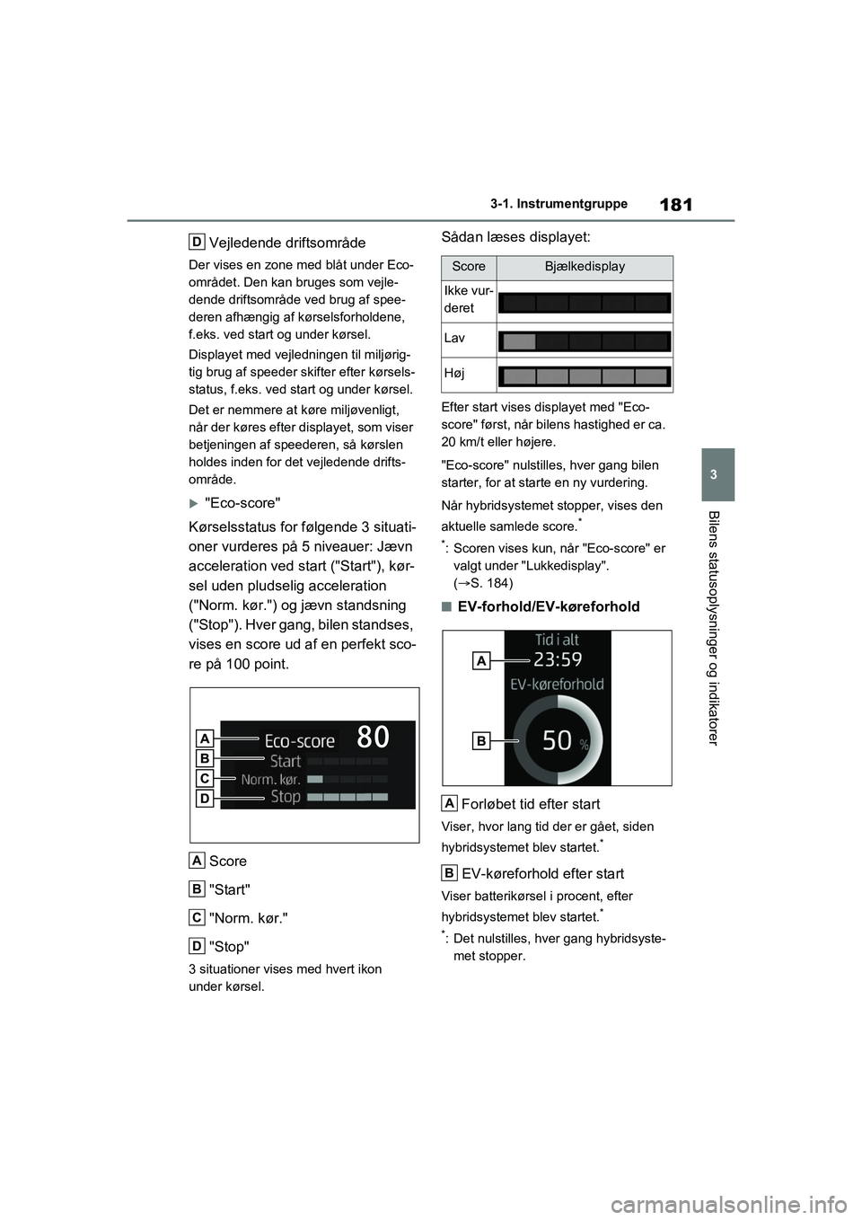 TOYOTA RAV4 PHEV 2021 Brugsanvisning (in Danish) 181
3
3-1. Instrumentgruppe
Bilens statusoplysninger og indikatorer
Vejledende driftsområde
Der vises en zone med blåt under Eco-
området. Den kan bruges som vejle-
dende driftsområde ved brug af TOYOTA RAV4 PHEV 2021 Brugsanvisning (in Danish) 181
3
3-1. Instrumentgruppe
Bilens statusoplysninger og indikatorer
Vejledende driftsområde
Der vises en zone med blåt under Eco-
området. Den kan bruges som vejle-
dende driftsområde ved brug af