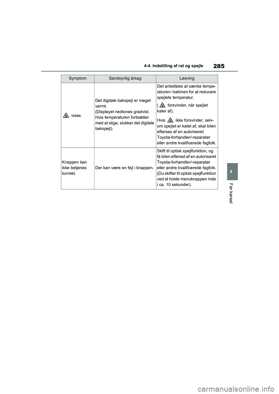 TOYOTA RAV4 PHEV 2021 Brugsanvisning (in Danish) 285
4
4-4. Indstilling af rat og spejle
Før kørsel
vises.
Det digitale bakspejl er meget
varmt.
(Displayet nedtones gradvist.
Hvis temperaturen fortsætter
med at stige, slukker det digitale
ba TOYOTA RAV4 PHEV 2021 Brugsanvisning (in Danish) 285
4
4-4. Indstilling af rat og spejle
Før kørsel
vises.
Det digitale bakspejl er meget
varmt.
(Displayet nedtones gradvist.
Hvis temperaturen fortsætter
med at stige, slukker det digitale
ba