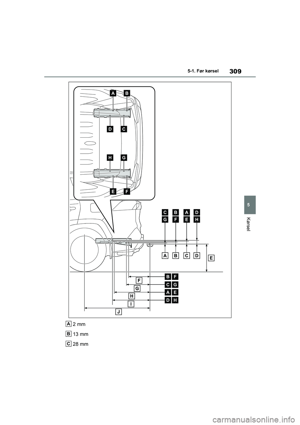 TOYOTA RAV4 PHEV 2021 Brugsanvisning (in Danish) 309
5
5-1. Før kørsel
Kørsel
2 mm
13 mm
28 mmA
B
C
OM42E06DK.book Page 309 Thursday, February 18, 2021 5:07 PM TOYOTA RAV4 PHEV 2021 Brugsanvisning (in Danish) 309
5
5-1. Før kørsel
Kørsel
2 mm
13 mm
28 mmA
B
C
OM42E06DK.book Page 309 Thursday, February 18, 2021 5:07 PM