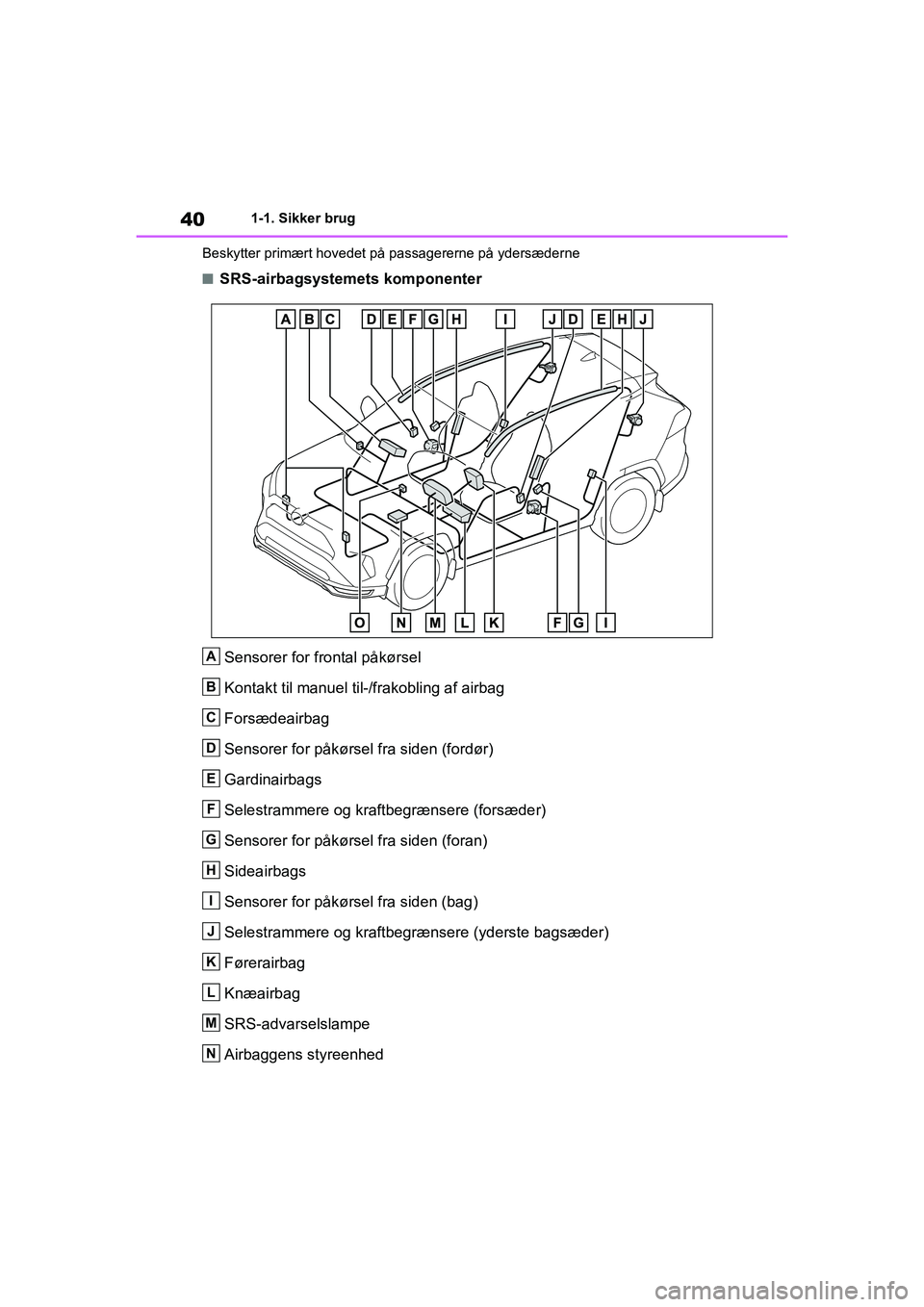 TOYOTA RAV4 PHEV 2021 Brugsanvisning (in Danish) 401-1. Sikker brug
Beskytter primært hovedet på passagererne på ydersæderne
nSRS-airbagsystemets komponenter
Sensorer for frontal påkørsel
Kontakt til manuel til-/frakobling af airbag
Forsædeai TOYOTA RAV4 PHEV 2021 Brugsanvisning (in Danish) 401-1. Sikker brug
Beskytter primært hovedet på passagererne på ydersæderne
nSRS-airbagsystemets komponenter
Sensorer for frontal påkørsel
Kontakt til manuel til-/frakobling af airbag
Forsædeai