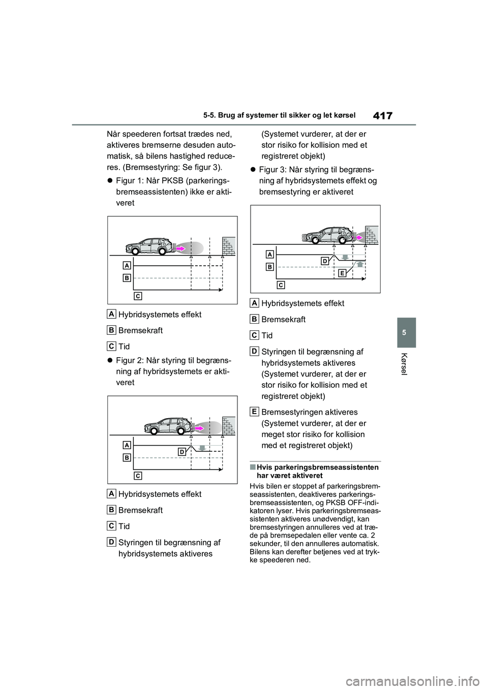 TOYOTA RAV4 PHEV 2021 Brugsanvisning (in Danish) 417
5
5-5. Brug af systemer til sikker og let kørsel
Kørsel
Når speederen fortsat trædes ned,
aktiveres bremserne desuden auto-
matisk, så bilens hastighed reduce-
res. (Bremsestyring: Se figur TOYOTA RAV4 PHEV 2021 Brugsanvisning (in Danish) 417
5
5-5. Brug af systemer til sikker og let kørsel
Kørsel
Når speederen fortsat trædes ned,
aktiveres bremserne desuden auto-
matisk, så bilens hastighed reduce-
res. (Bremsestyring: Se figur