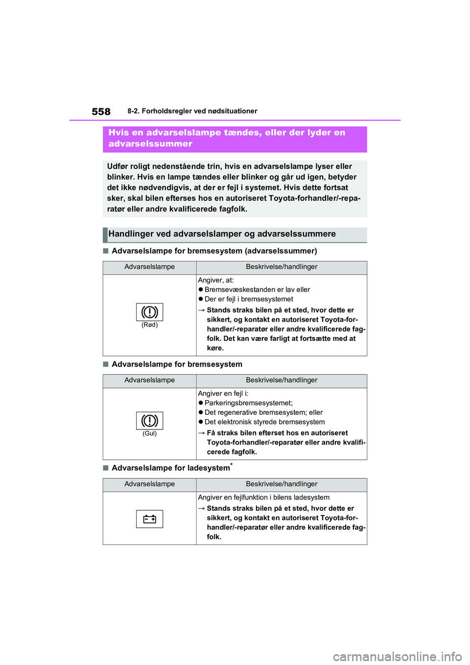 TOYOTA RAV4 PHEV 2021 Brugsanvisning (in Danish) 5588-2. Forholdsregler ved nødsituationer
nAdvarselslampe for bremsesystem (advarselssummer)
nAdvarselslampe for bremsesystem
nAdvarselslampe for ladesystem*
Hvis en advarselslampe tændes, eller der TOYOTA RAV4 PHEV 2021 Brugsanvisning (in Danish) 5588-2. Forholdsregler ved nødsituationer
nAdvarselslampe for bremsesystem (advarselssummer)
nAdvarselslampe for bremsesystem
nAdvarselslampe for ladesystem*
Hvis en advarselslampe tændes, eller der