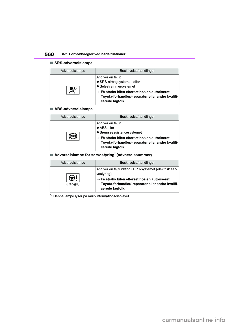 TOYOTA RAV4 PHEV 2021 Brugsanvisning (in Danish) 5608-2. Forholdsregler ved nødsituationer
nSRS-advarselslampe
nABS-advarselslampe
nAdvarselslampe for servostyring* (advarselssummer)
*: Denne lampe lyser på multi-informationsdisplayet.
Advarselsla TOYOTA RAV4 PHEV 2021 Brugsanvisning (in Danish) 5608-2. Forholdsregler ved nødsituationer
nSRS-advarselslampe
nABS-advarselslampe
nAdvarselslampe for servostyring* (advarselssummer)
*: Denne lampe lyser på multi-informationsdisplayet.
Advarselsla