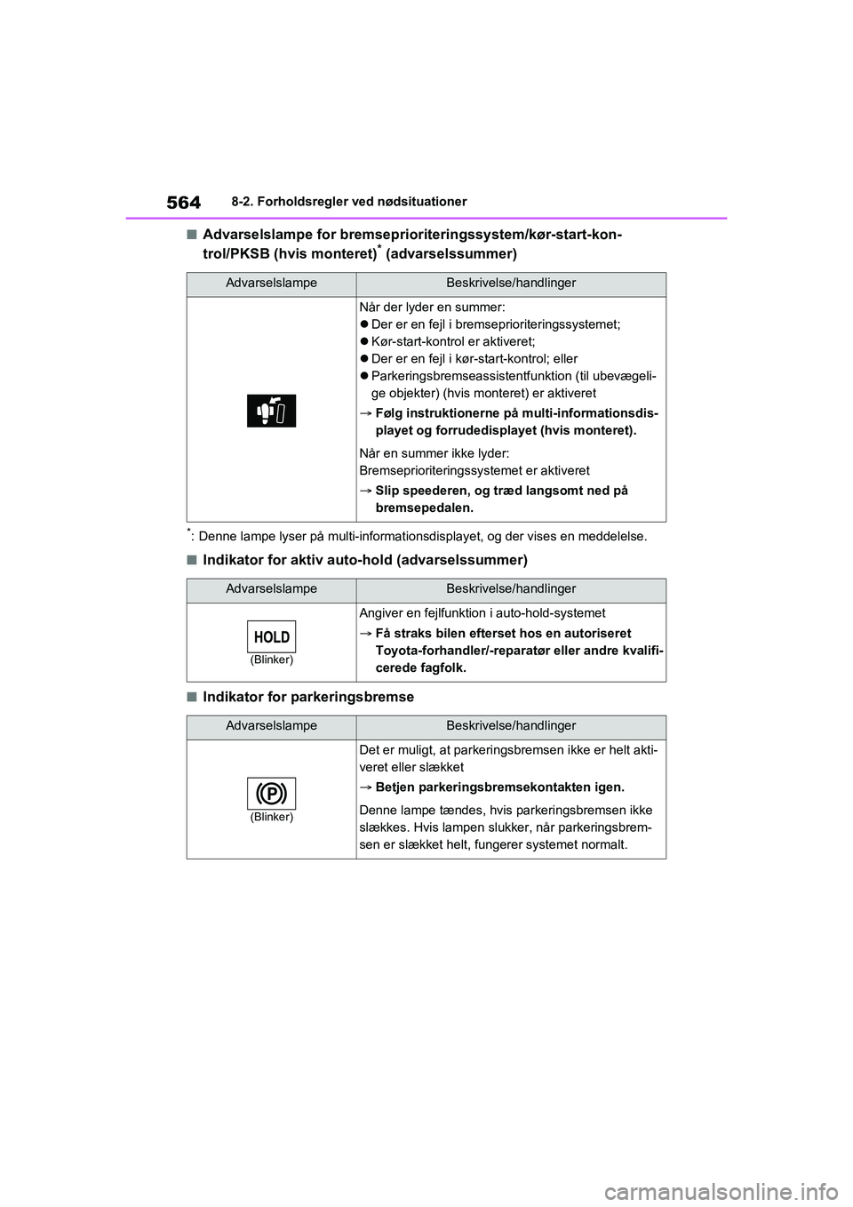 TOYOTA RAV4 PHEV 2021 Brugsanvisning (in Danish) 5648-2. Forholdsregler ved nødsituationer
nAdvarselslampe for bremseprioriteringssystem/kør-start-kon-
trol/PKSB (hvis monteret)* (advarselssummer)
*: Denne lampe lyser på multi-informationsdisplay TOYOTA RAV4 PHEV 2021 Brugsanvisning (in Danish) 5648-2. Forholdsregler ved nødsituationer
nAdvarselslampe for bremseprioriteringssystem/kør-start-kon-
trol/PKSB (hvis monteret)* (advarselssummer)
*: Denne lampe lyser på multi-informationsdisplay