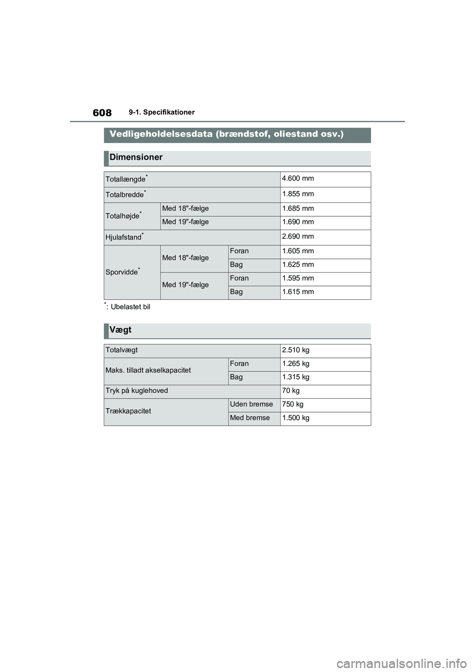TOYOTA RAV4 PHEV 2021 Brugsanvisning (in Danish) 6089-1. Specifikationer
9-1.Specifikationer
*: Ubelastet bil
Vedligeholdelsesdata (brændstof, oliestand osv.)
Dimensioner
Totallængde*4.600 mm
Totalbredde*1.855 mm
Totalhøjde*Med 18"-fælge1.685 mm TOYOTA RAV4 PHEV 2021 Brugsanvisning (in Danish) 6089-1. Specifikationer
9-1.Specifikationer
*: Ubelastet bil
Vedligeholdelsesdata (brændstof, oliestand osv.)
Dimensioner
Totallængde*4.600 mm
Totalbredde*1.855 mm
Totalhøjde*Med 18"-fælge1.685 mm