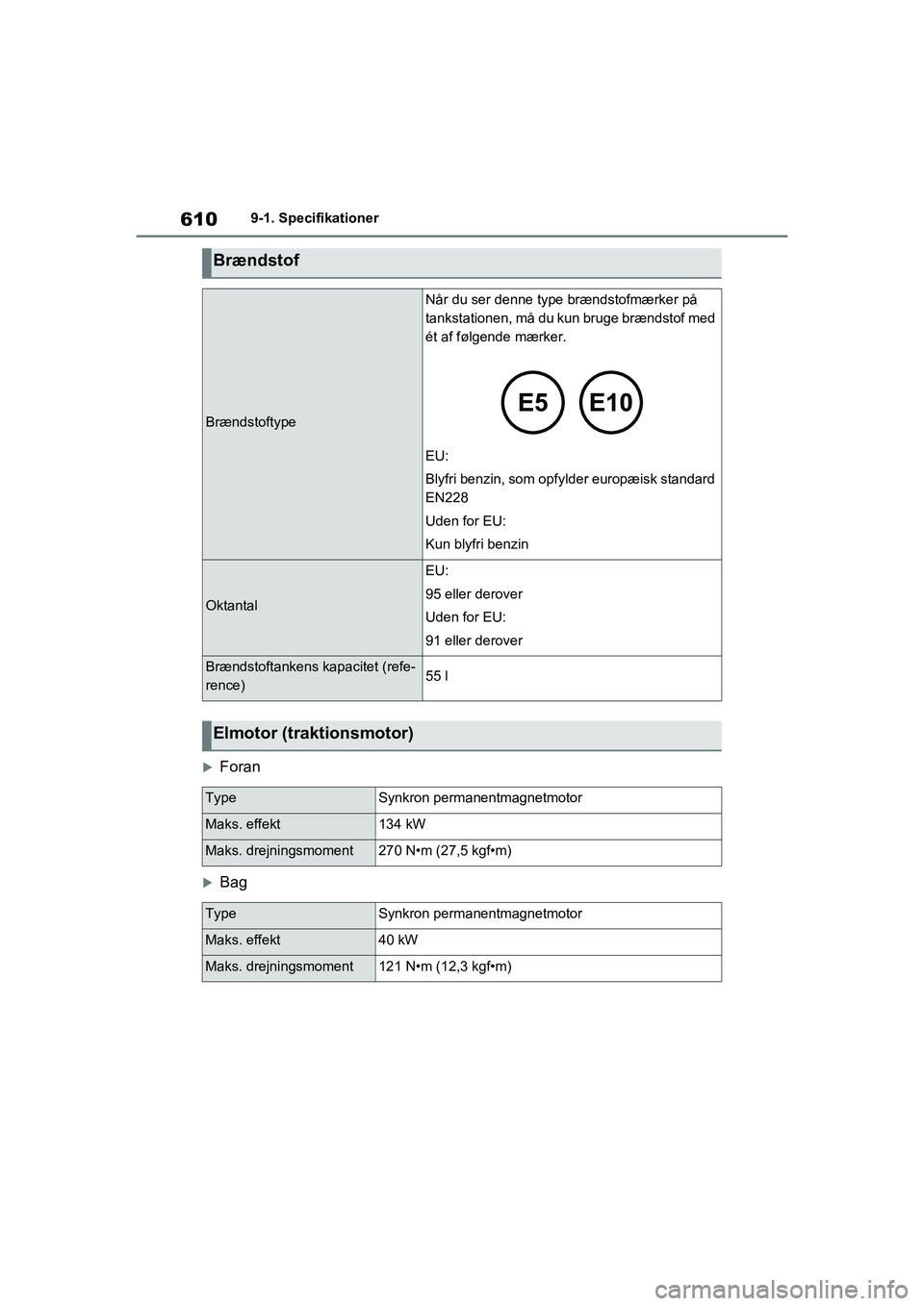 TOYOTA RAV4 PHEV 2021 Brugsanvisning (in Danish) 6109-1. Specifikationer
Foran
Bag
Brændstof
Brændstoftype
Når du ser denne type brændstofmærker på
tankstationen, må du kun bruge brændstof med
ét af følgende mærker.
EU:
Blyfri ben TOYOTA RAV4 PHEV 2021 Brugsanvisning (in Danish) 6109-1. Specifikationer
Foran
Bag
Brændstof
Brændstoftype
Når du ser denne type brændstofmærker på
tankstationen, må du kun bruge brændstof med
ét af følgende mærker.
EU:
Blyfri ben