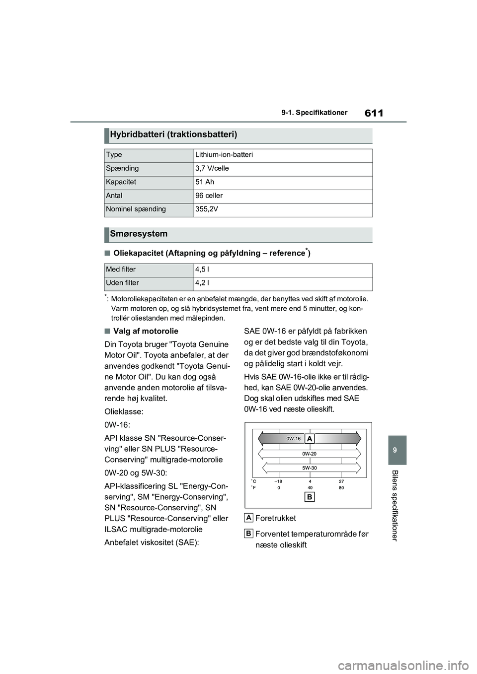 TOYOTA RAV4 PHEV 2021 Brugsanvisning (in Danish) 611
9
9-1. Specifikationer
Bilens specifikationer
nOliekapacitet (Aftapning og
påfyldning – reference*)
*: Motoroliekapaciteten er en anbefalet mæng de, der benyttes ved skift af motorolie.
Varm TOYOTA RAV4 PHEV 2021 Brugsanvisning (in Danish) 611
9
9-1. Specifikationer
Bilens specifikationer
nOliekapacitet (Aftapning og
påfyldning – reference*)
*: Motoroliekapaciteten er en anbefalet mæng de, der benyttes ved skift af motorolie.
Varm