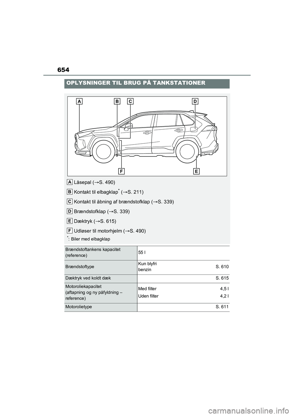 TOYOTA RAV4 PHEV 2021  Brugsanvisning (in Danish) 654
OPLYSNINGER TIL BRUG PÅ TANKSTATIONER
Låsepal (S. 490)
Kontakt til elbagklap
* (  S. 211)
Kontakt til åbning af brændstofklap ( S. 339)
Brændstofklap ( S. 339)
Dæktryk ( S. 61