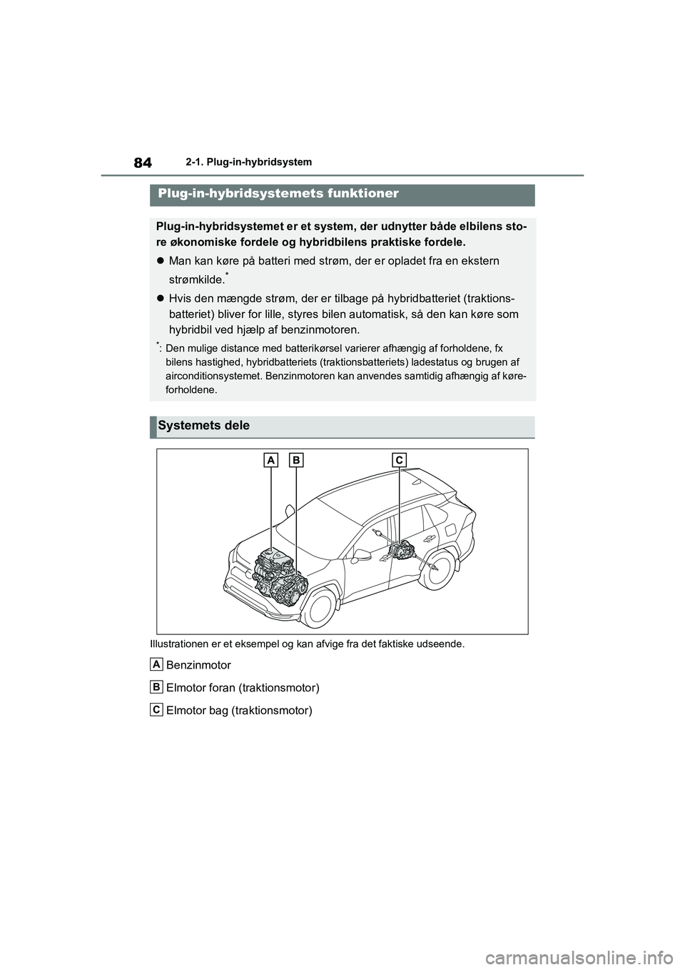 TOYOTA RAV4 PHEV 2021 Brugsanvisning (in Danish) 842-1. Plug-in-hybridsystem
2-1.Plug-in-hybridsystem
Illustrationen er et eksempel og kan afvige fra det faktiske udseende.
Benzinmotor
Elmotor foran (traktionsmotor)
Elmotor bag (traktionsmotor)
Plug TOYOTA RAV4 PHEV 2021 Brugsanvisning (in Danish) 842-1. Plug-in-hybridsystem
2-1.Plug-in-hybridsystem
Illustrationen er et eksempel og kan afvige fra det faktiske udseende.
Benzinmotor
Elmotor foran (traktionsmotor)
Elmotor bag (traktionsmotor)
Plug