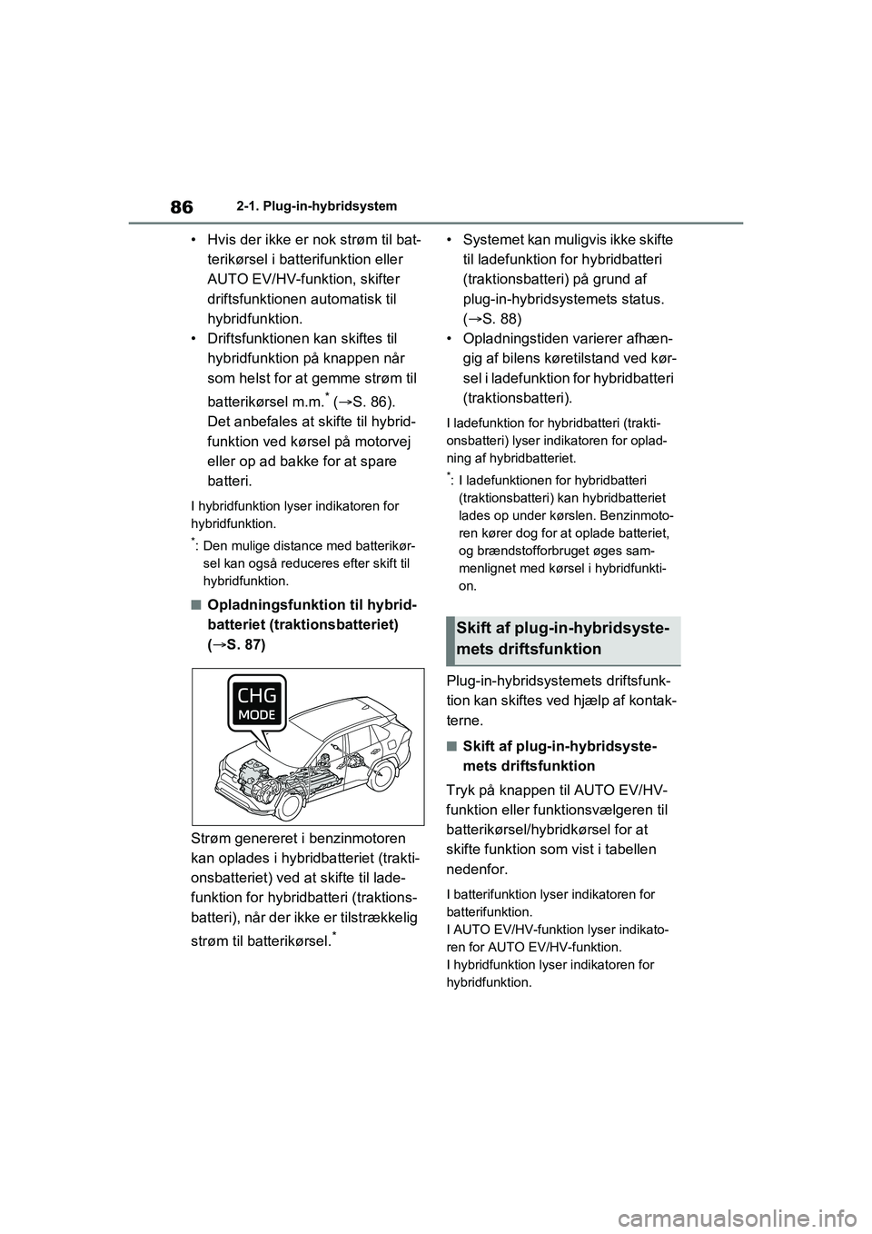 TOYOTA RAV4 PHEV 2021 Brugsanvisning (in Danish) 862-1. Plug-in-hybridsystem
• Hvis der ikke er nok strøm til bat-terikørsel i batt erifunktion eller
AUTO EV/HV-funktion, skifter
driftsfunktionen automatisk til
hybridfunktion.
• Driftsfunkt TOYOTA RAV4 PHEV 2021 Brugsanvisning (in Danish) 862-1. Plug-in-hybridsystem
• Hvis der ikke er nok strøm til bat-terikørsel i batt erifunktion eller
AUTO EV/HV-funktion, skifter
driftsfunktionen automatisk til
hybridfunktion.
• Driftsfunkt
