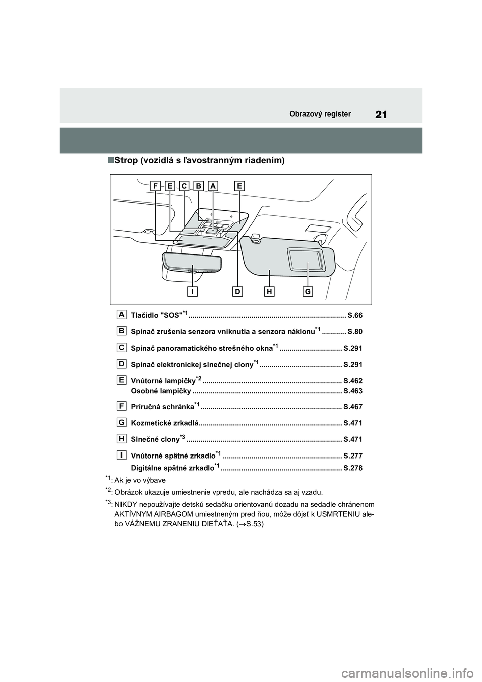 TOYOTA RAV4 PHEV 2021  Návod na použitie (in Slovakian) 21Obrazový register
■Strop (vozidlá s ľavostranným riadením)
Tlačidlo "SOS"*1.............................................................................. S.66 
Spínač zrušenia sen