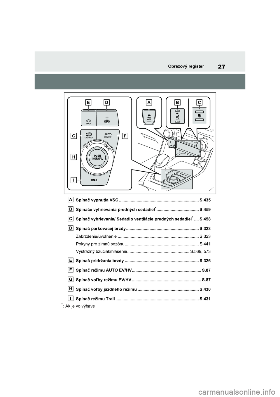 TOYOTA RAV4 PHEV 2021  Návod na použitie (in Slovakian) 27Obrazový register
Spínač vypnutia VSC .................................................................... S.435 
Spínače vyhrievania predných sedadiel*.................................... S.4