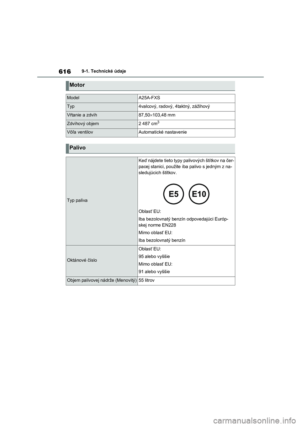 TOYOTA RAV4 PHEV 2021 Návod na použitie (in Slovakian) 6169-1. Technické údaje
Motor
ModelA25A-FXS
Typ4valcový, radový, 4taktný, zážihový
Vŕtanie a zdvih87,50103,48 mm
Zdvihový objem2 487 cm3
Vôľa ventilovAutomatické nastavenie
Palivo
Typ TOYOTA RAV4 PHEV 2021 Návod na použitie (in Slovakian) 6169-1. Technické údaje
Motor
ModelA25A-FXS
Typ4valcový, radový, 4taktný, zážihový
Vŕtanie a zdvih87,50103,48 mm
Zdvihový objem2 487 cm3
Vôľa ventilovAutomatické nastavenie
Palivo
Typ