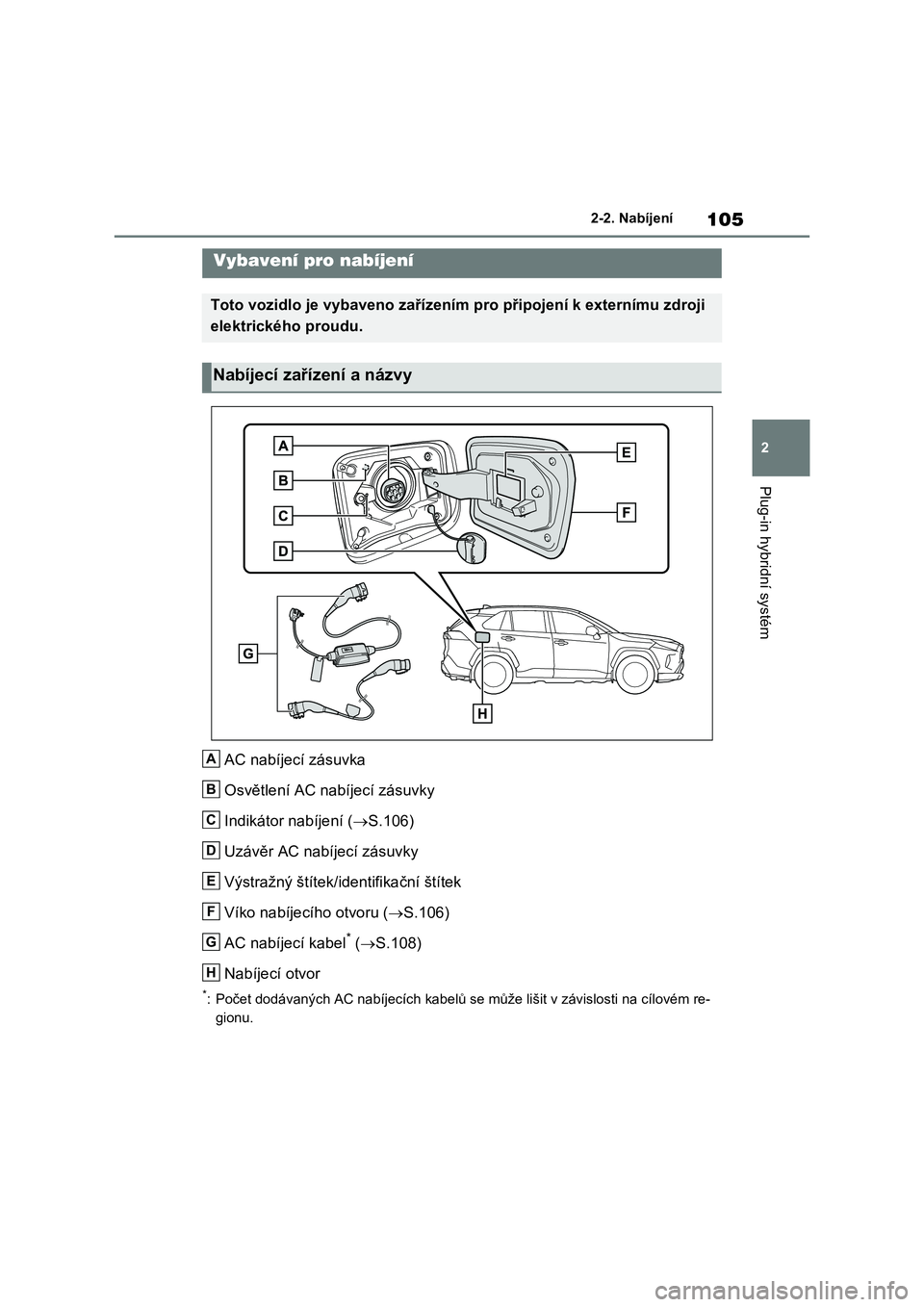 TOYOTA RAV4 PHEV 2021 Návod na použití (in Czech) 105
2
2-2. Nabíjení
Plug-in hybridní systém
2-2.Nabíjení
AC nabíjecí zásuvka
Osvětlení AC nabíjecí zásuvky
Indikátor nabíjení ( S.106)
Uzávěr AC nabíjecí zásuvky
Výstraž TOYOTA RAV4 PHEV 2021 Návod na použití (in Czech) 105
2
2-2. Nabíjení
Plug-in hybridní systém
2-2.Nabíjení
AC nabíjecí zásuvka
Osvětlení AC nabíjecí zásuvky
Indikátor nabíjení ( S.106)
Uzávěr AC nabíjecí zásuvky
Výstraž