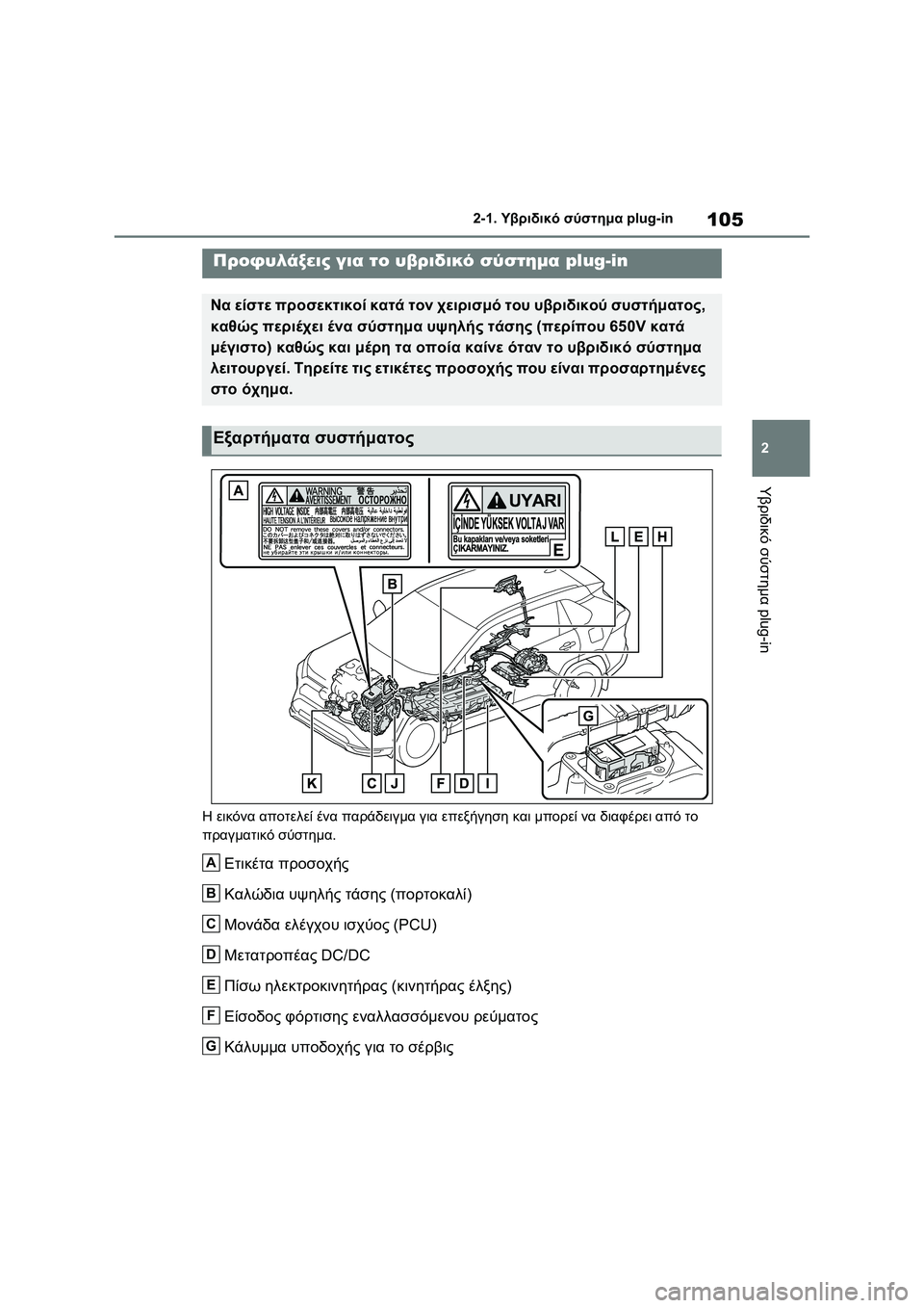 TOYOTA RAV4 PHEV 2021 ΟΔΗΓΌΣ ΧΡΉΣΗΣ (in Greek) 105
2 2-1. Υβριδικό σύστημα plug-in
Υβριδικό σύστημα plug-in
Η εικόνα αποτελεί ένα παράδειγμα για επεξήγηση και μπορεί ν TOYOTA RAV4 PHEV 2021 ΟΔΗΓΌΣ ΧΡΉΣΗΣ (in Greek) 105
2 2-1. Υβριδικό σύστημα plug-in
Υβριδικό σύστημα plug-in
Η εικόνα αποτελεί ένα παράδειγμα για επεξήγηση και μπορεί ν