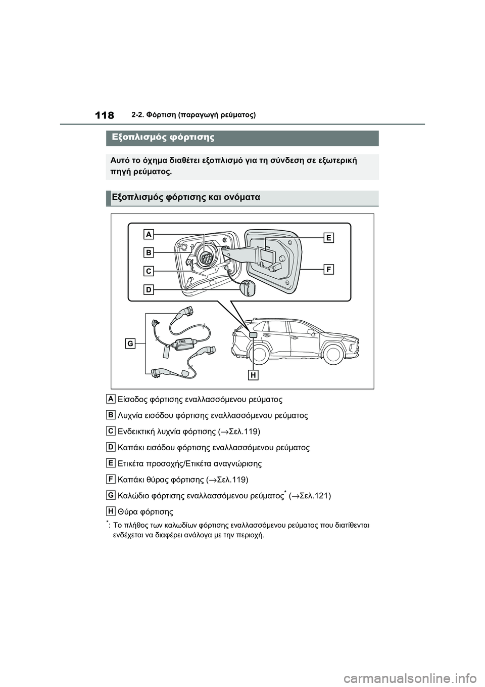 TOYOTA RAV4 PHEV 2021 ΟΔΗΓΌΣ ΧΡΉΣΗΣ (in Greek) 1182-2. Φόρτιση (παραγωγή ρεύματος)
2-2.Φόρτιση (παραγωγή ρεύματος)
Είσοδος φόρτισης εναλλασσόμενου ρεύματος
Λυχν TOYOTA RAV4 PHEV 2021 ΟΔΗΓΌΣ ΧΡΉΣΗΣ (in Greek) 1182-2. Φόρτιση (παραγωγή ρεύματος)
2-2.Φόρτιση (παραγωγή ρεύματος)
Είσοδος φόρτισης εναλλασσόμενου ρεύματος
Λυχν