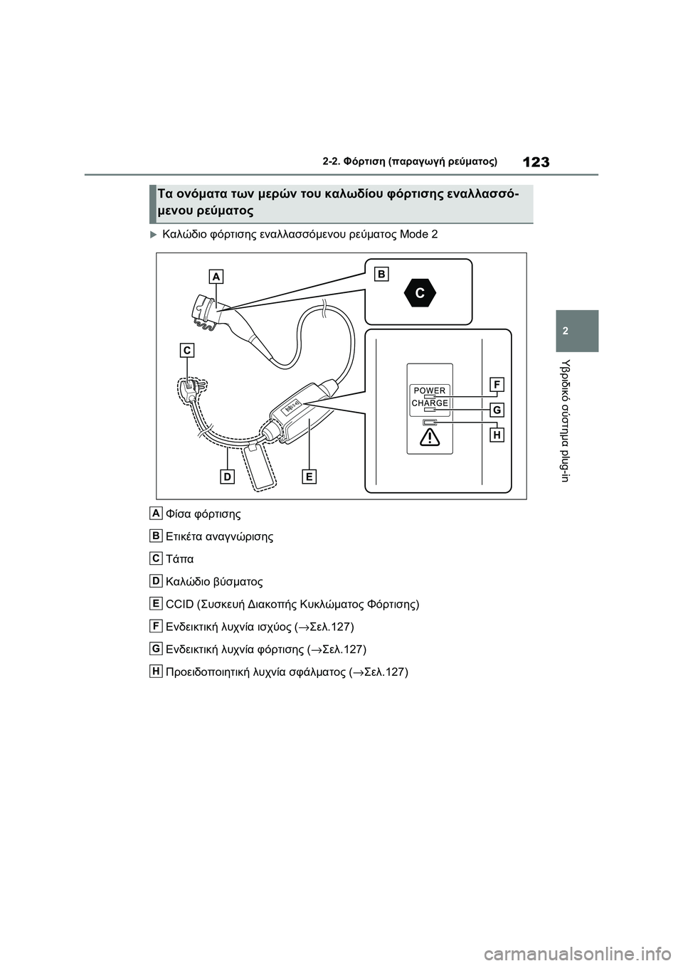 TOYOTA RAV4 PHEV 2021 ΟΔΗΓΌΣ ΧΡΉΣΗΣ (in Greek) 123
2 2-2. Φόρτιση (παραγωγή ρεύματος)
Υβριδικό σύστημα plug-in
Καλώδιο φόρτισης εναλλασσόμενου ρεύματος Mode 2
Φίσα TOYOTA RAV4 PHEV 2021 ΟΔΗΓΌΣ ΧΡΉΣΗΣ (in Greek) 123
2 2-2. Φόρτιση (παραγωγή ρεύματος)
Υβριδικό σύστημα plug-in
Καλώδιο φόρτισης εναλλασσόμενου ρεύματος Mode 2
Φίσα