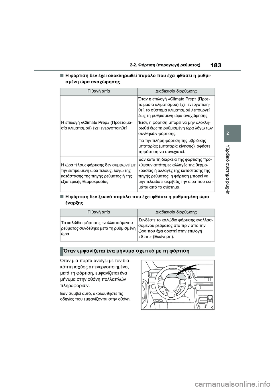 TOYOTA RAV4 PHEV 2021 ΟΔΗΓΌΣ ΧΡΉΣΗΣ (in Greek) 183
2 2-2. Φόρτιση (παραγωγή ρεύματος)
Υβριδικό σύστημα plug-in
■Η φόρτιση δεν έχει ολοκληρωθεί παρόλο που έχει φθάσ TOYOTA RAV4 PHEV 2021 ΟΔΗΓΌΣ ΧΡΉΣΗΣ (in Greek) 183
2 2-2. Φόρτιση (παραγωγή ρεύματος)
Υβριδικό σύστημα plug-in
■Η φόρτιση δεν έχει ολοκληρωθεί παρόλο που έχει φθάσ