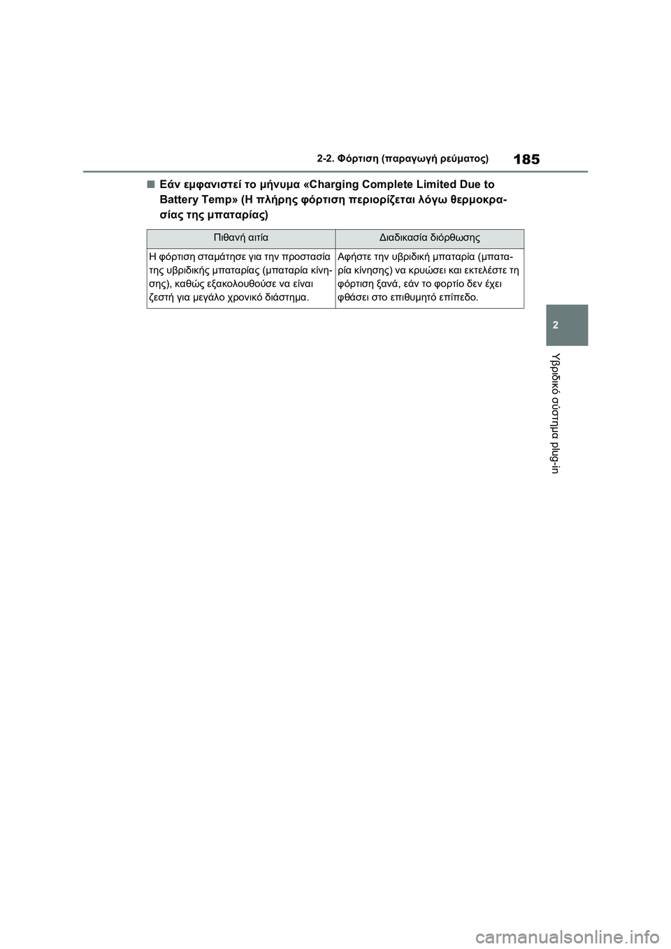 TOYOTA RAV4 PHEV 2021 ΟΔΗΓΌΣ ΧΡΉΣΗΣ (in Greek) 185
2 2-2. Φόρτιση (παραγωγή ρεύματος)
Υβριδικό σύστημα plug-in
■Εάν εμφανιστεί το μήνυμα «Charging Complete Limited Due to
Battery Temp TOYOTA RAV4 PHEV 2021 ΟΔΗΓΌΣ ΧΡΉΣΗΣ (in Greek) 185
2 2-2. Φόρτιση (παραγωγή ρεύματος)
Υβριδικό σύστημα plug-in
■Εάν εμφανιστεί το μήνυμα «Charging Complete Limited Due to
Battery Temp