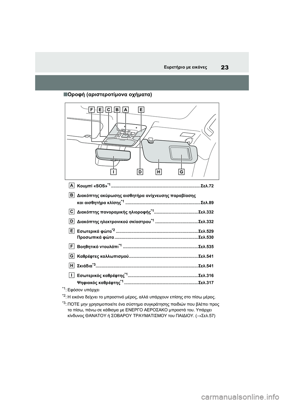 TOYOTA RAV4 PHEV 2021 ΟΔΗΓΌΣ ΧΡΉΣΗΣ (in Greek) 23Ευρετήριο με εικόνες
■Οροφή (αριστεροτίμονα οχήματα)
Κουμπί «SOS»*1...........................................................................Σ TOYOTA RAV4 PHEV 2021 ΟΔΗΓΌΣ ΧΡΉΣΗΣ (in Greek) 23Ευρετήριο με εικόνες
■Οροφή (αριστεροτίμονα οχήματα)
Κουμπί «SOS»*1...........................................................................Σ