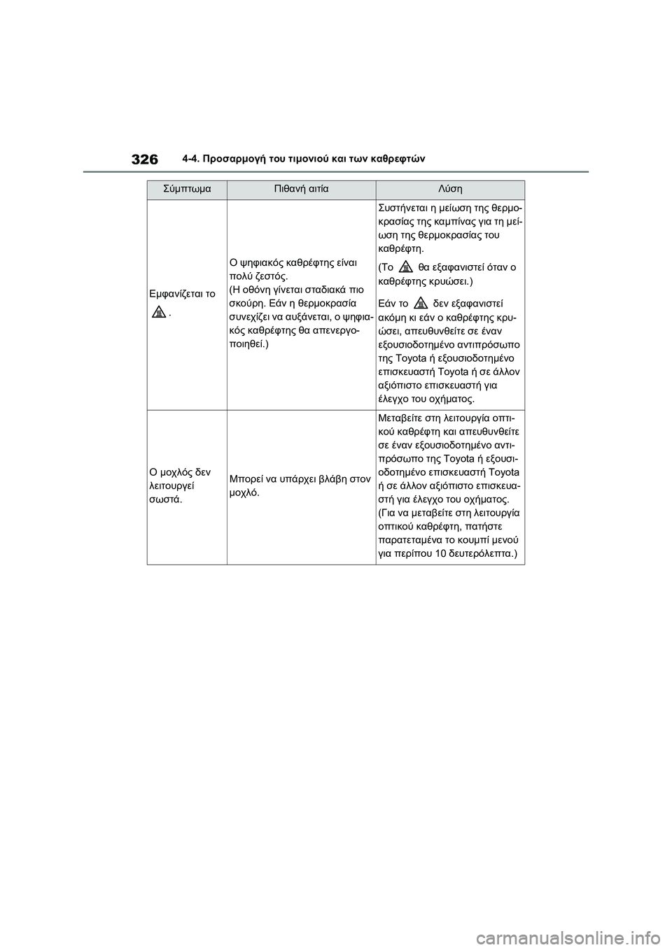 TOYOTA RAV4 PHEV 2021 ΟΔΗΓΌΣ ΧΡΉΣΗΣ (in Greek) 3264-4. Προσαρμογή του τιμονιού και των καθρεφτών
Εμφανίζεται το
.
Ο ψηφιακός καθρέφτης είναι
πολύ ζεστός.
(Η οθ TOYOTA RAV4 PHEV 2021 ΟΔΗΓΌΣ ΧΡΉΣΗΣ (in Greek) 3264-4. Προσαρμογή του τιμονιού και των καθρεφτών
Εμφανίζεται το
.
Ο ψηφιακός καθρέφτης είναι
πολύ ζεστός.
(Η οθ