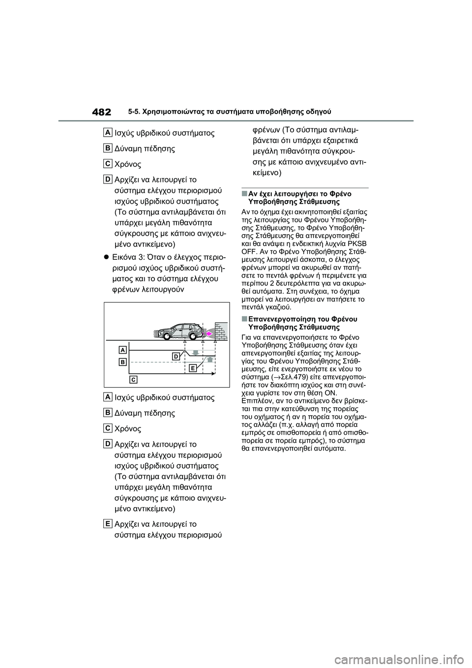 TOYOTA RAV4 PHEV 2021 ΟΔΗΓΌΣ ΧΡΉΣΗΣ (in Greek) 4825-5. Χρησιμοποιώντας τα συστήματα υποβοήθησης οδηγού
Ισχύς υβριδικού συστήματος
Δύναμη πέδησης
Χρόνος
Αρχί TOYOTA RAV4 PHEV 2021 ΟΔΗΓΌΣ ΧΡΉΣΗΣ (in Greek) 4825-5. Χρησιμοποιώντας τα συστήματα υποβοήθησης οδηγού
Ισχύς υβριδικού συστήματος
Δύναμη πέδησης
Χρόνος
Αρχί