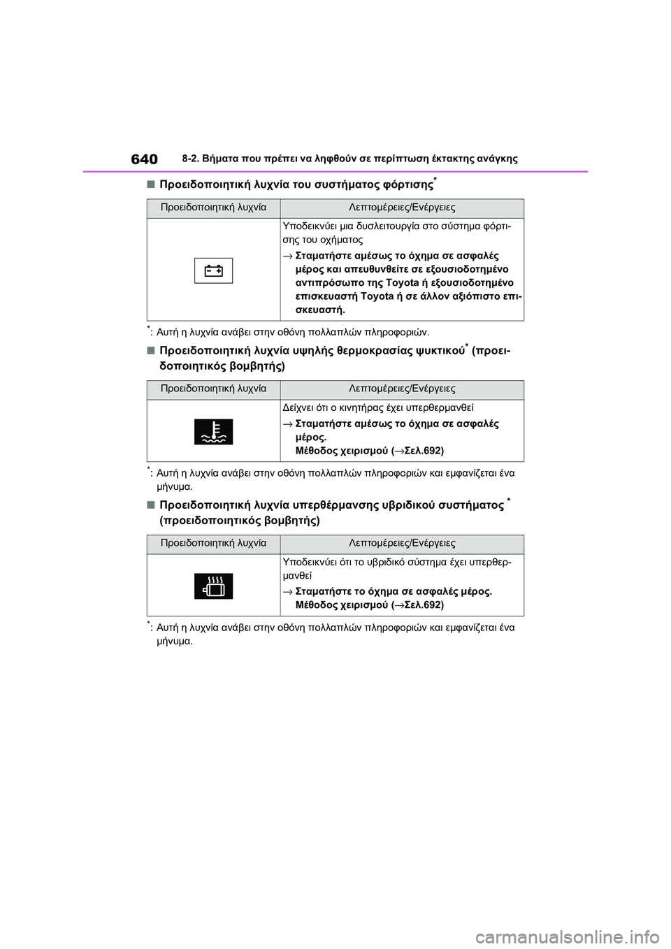 TOYOTA RAV4 PHEV 2021 ΟΔΗΓΌΣ ΧΡΉΣΗΣ (in Greek) 6408-2. Βήματα που πρέπει να ληφθούν σε περίπτωση έκτακτης ανάγκης
■Προειδοποιητική λυχνία του συστήματος φόρτ TOYOTA RAV4 PHEV 2021 ΟΔΗΓΌΣ ΧΡΉΣΗΣ (in Greek) 6408-2. Βήματα που πρέπει να ληφθούν σε περίπτωση έκτακτης ανάγκης
■Προειδοποιητική λυχνία του συστήματος φόρτ