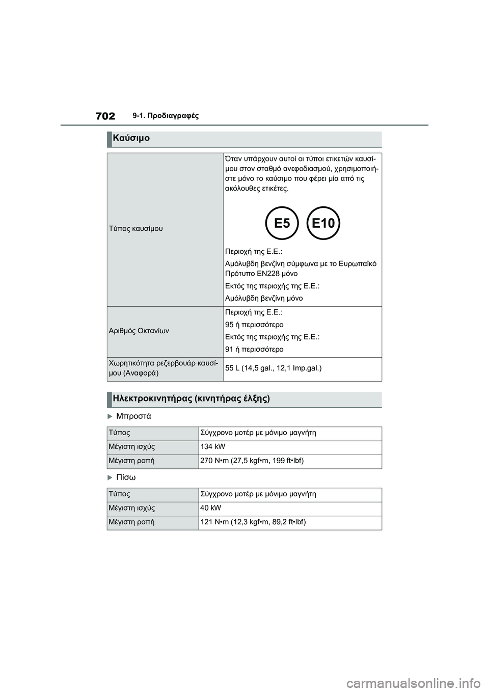 TOYOTA RAV4 PHEV 2021 ΟΔΗΓΌΣ ΧΡΉΣΗΣ (in Greek) 7029-1. Προδιαγραφές
Μπροστά
Πίσω
Καύσιμο
Τύπος καυσίμου
Όταν υπάρχουν αυτοί οι τύποι ετικετών καυσί-
μου στ TOYOTA RAV4 PHEV 2021 ΟΔΗΓΌΣ ΧΡΉΣΗΣ (in Greek) 7029-1. Προδιαγραφές
Μπροστά
Πίσω
Καύσιμο
Τύπος καυσίμου
Όταν υπάρχουν αυτοί οι τύποι ετικετών καυσί-
μου στ