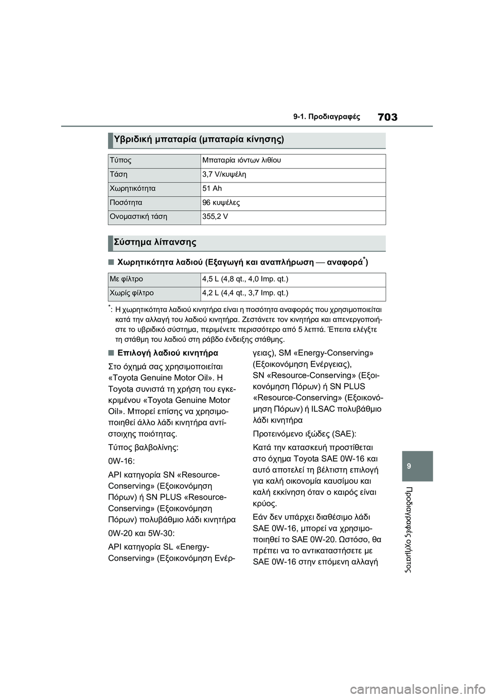 TOYOTA RAV4 PHEV 2021 ΟΔΗΓΌΣ ΧΡΉΣΗΣ (in Greek) 703
9 9-1. Προδιαγραφές
Προδιαγραφές οχήματος
■Χωρητικότητα λαδιού (Εξαγωγή και αναπλήρωση ⎯ αναφορά*)
*:Η χωρητ TOYOTA RAV4 PHEV 2021 ΟΔΗΓΌΣ ΧΡΉΣΗΣ (in Greek) 703
9 9-1. Προδιαγραφές
Προδιαγραφές οχήματος
■Χωρητικότητα λαδιού (Εξαγωγή και αναπλήρωση ⎯ αναφορά*)
*:Η χωρητ