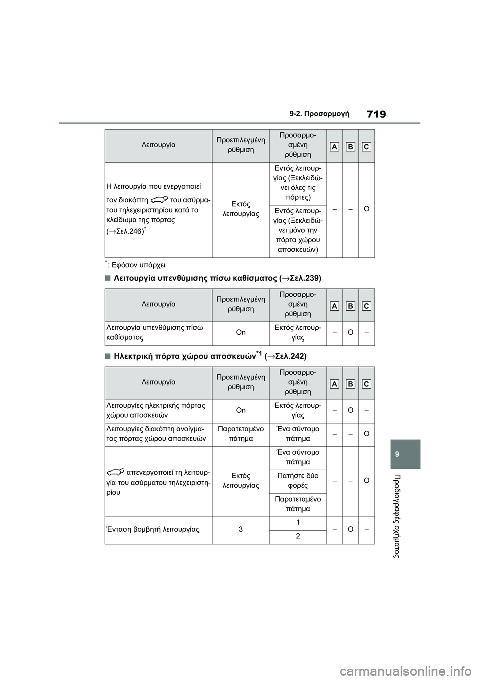 TOYOTA RAV4 PHEV 2021 ΟΔΗΓΌΣ ΧΡΉΣΗΣ (in Greek) 719
9 9-2. Προσαρμογή
Προδιαγραφές οχήματος
*:Εφόσον υπάρχει
■Λειτουργία υπενθύμισης πίσω καθίσματος (→Σελ.239)
■ TOYOTA RAV4 PHEV 2021 ΟΔΗΓΌΣ ΧΡΉΣΗΣ (in Greek) 719
9 9-2. Προσαρμογή
Προδιαγραφές οχήματος
*:Εφόσον υπάρχει
■Λειτουργία υπενθύμισης πίσω καθίσματος (→Σελ.239)
■