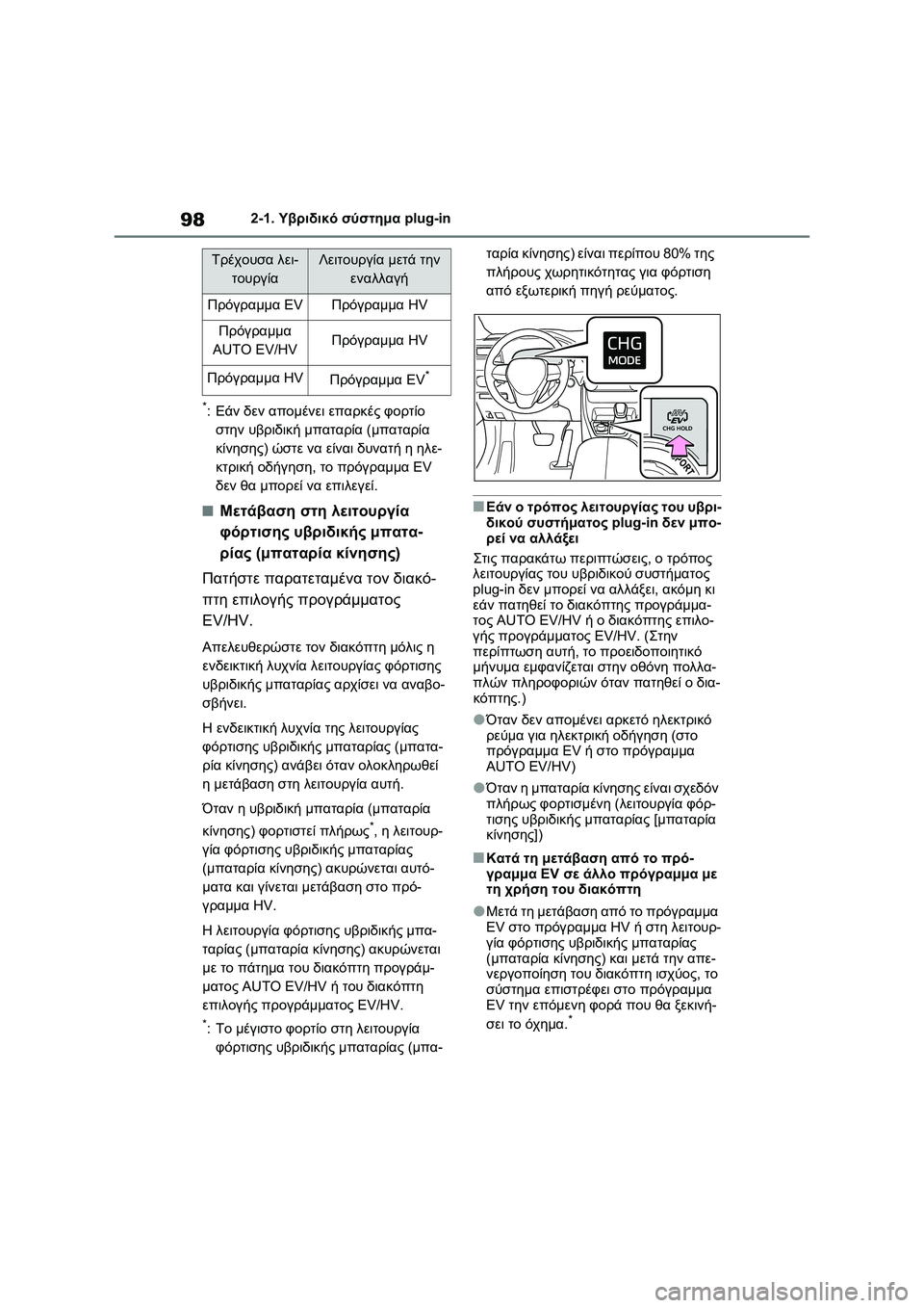 TOYOTA RAV4 PHEV 2021 ΟΔΗΓΌΣ ΧΡΉΣΗΣ (in Greek) 982-1. Υβριδικό σύστημα plug-in
*:Εάν δεν απομένει επαρκές φορτίο
στην υβριδική μπαταρία (μπαταρία
κίνησης) ώστε να TOYOTA RAV4 PHEV 2021 ΟΔΗΓΌΣ ΧΡΉΣΗΣ (in Greek) 982-1. Υβριδικό σύστημα plug-in
*:Εάν δεν απομένει επαρκές φορτίο
στην υβριδική μπαταρία (μπαταρία
κίνησης) ώστε να