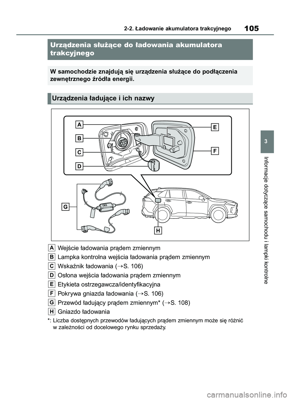 TOYOTA RAV4 PHEV 2021  Instrukcja obsługi (in Polish) WejÊcie ∏adowania pràdem zmiennym
Lampka kontrolna wejÊcia ∏adowania pràdem zmiennym
Wskaênik ∏adowania (
S. 106)
Os∏ona wejÊcia ∏adowania pràdem zmiennym
Etykieta ostrzegawcza/ident