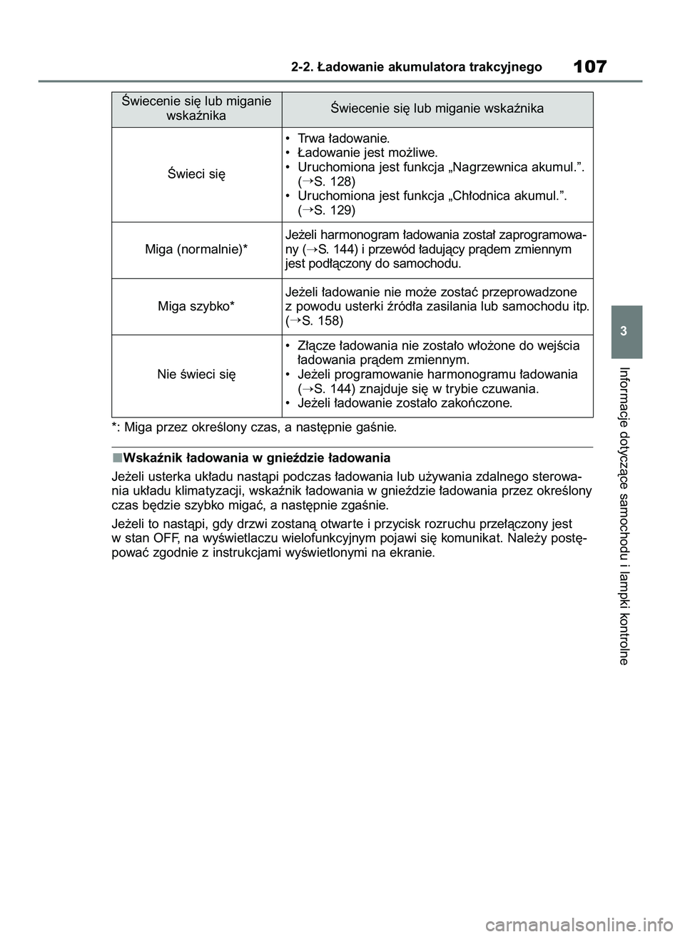 TOYOTA RAV4 PHEV 2021  Instrukcja obsługi (in Polish) *: Miga przez okreÊlony czas, a nast´pnie gaÊnie.
Wskaênik ∏adowania w gnieêdzie ∏adowania
Je˝eli usterka uk∏adu nastàpi podczas ∏adowania lub u˝ywania zdalnego sterowa-
nia uk∏adu k