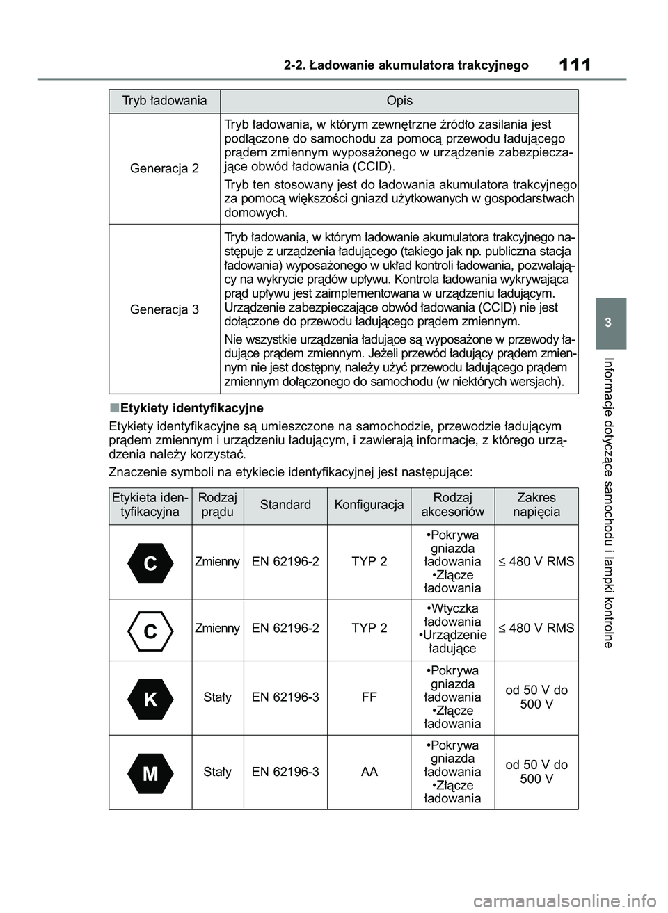 TOYOTA RAV4 PHEV 2021  Instrukcja obsługi (in Polish) Etykiety identyfikacyjne
Etykiety identyfikacyjne sà umieszczone na samochodzie, przewodzie ∏adujàcym
pràdem zmiennym i urzàdzeniu ∏adujàcym, i zawierajà informacje, z którego urzà-
dzenia