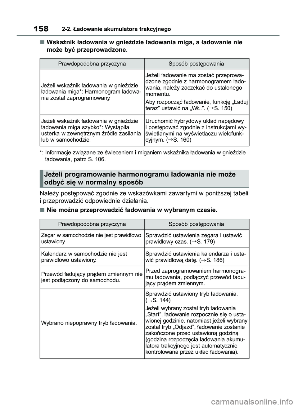 TOYOTA RAV4 PHEV 2021 Instrukcja obsługi (in Polish) Wskaênik ∏adowania w gnieêdzie ∏adowania miga, a ∏adowanie nie
mo˝e byç przeprowadzone.
*: Informacje zwiàzane ze Êwieceniem i miganiem wskaênika ∏adowania w gnieêdzie
∏adowania, pat TOYOTA RAV4 PHEV 2021 Instrukcja obsługi (in Polish) Wskaênik ∏adowania w gnieêdzie ∏adowania miga, a ∏adowanie nie
mo˝e byç przeprowadzone.
*: Informacje zwiàzane ze Êwieceniem i miganiem wskaênika ∏adowania w gnieêdzie
∏adowania, pat