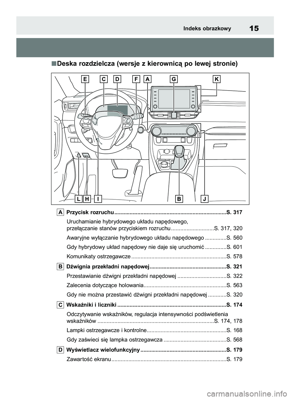TOYOTA RAV4 PHEV 2021  Instrukcja obsługi (in Polish) Deska rozdzielcza (wersje z kierownicà po lewej stronie)
Przycisk rozruchu .........................................................................S. 317
Uruchamianie hybrydowego uk∏adu nap´doweg