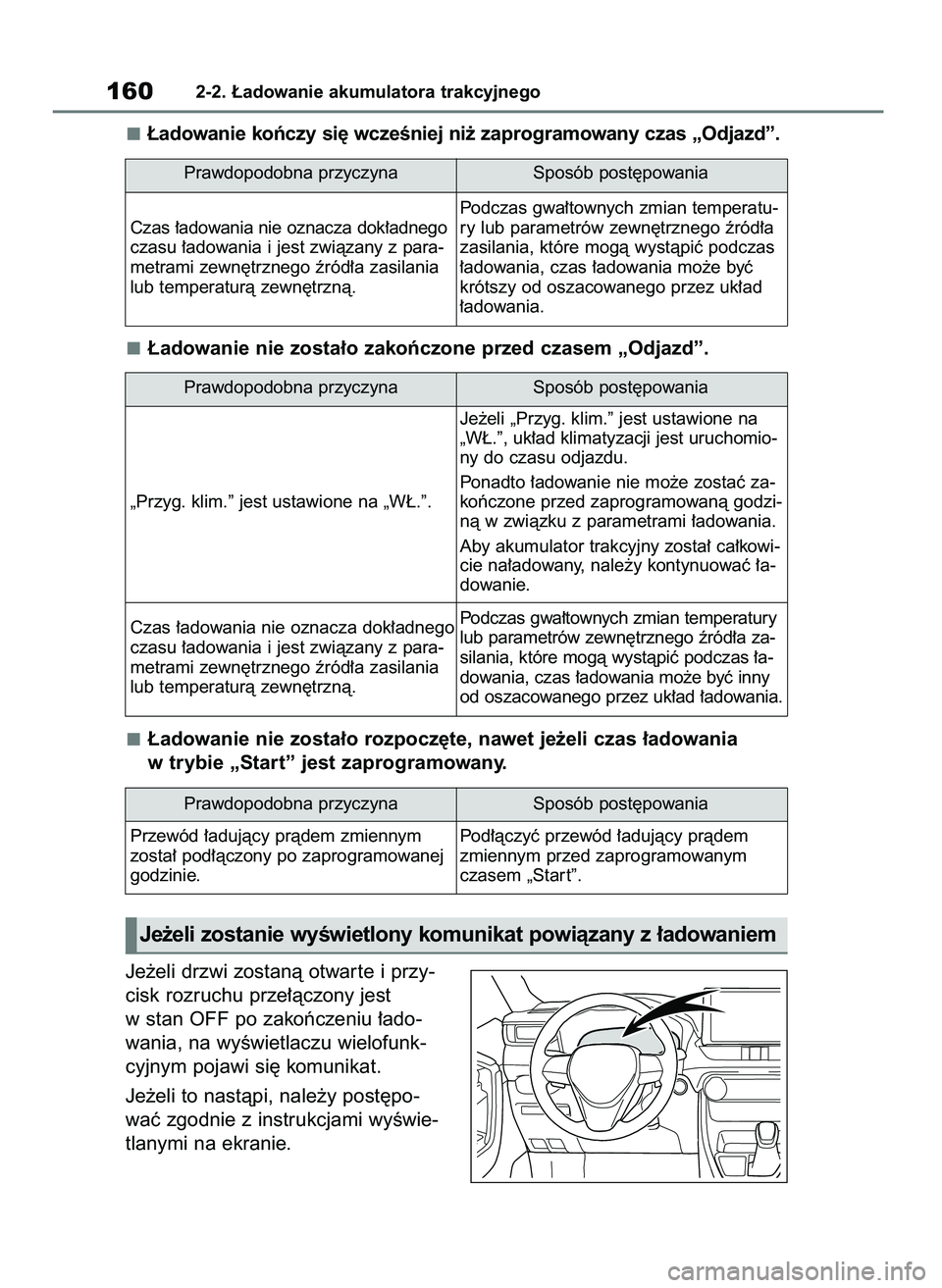 TOYOTA RAV4 PHEV 2021  Instrukcja obsługi (in Polish) ¸adowanie koƒczy si´ wczeÊniej ni˝ zaprogramowany czas „Odjazd”.
¸adowanie nie zosta∏o zakoƒczone przed czasem „Odjazd”.
¸adowanie nie zosta∏o rozpocz´te, nawet je˝eli czas ∏ad