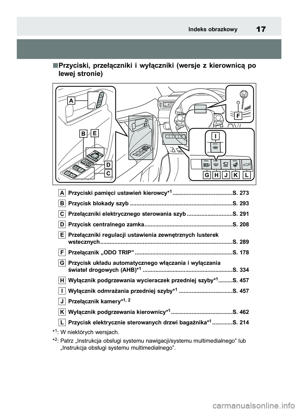TOYOTA RAV4 PHEV 2021  Instrukcja obsługi (in Polish) Przyciski,  prze∏àczniki  i wy∏àczniki  (wersje  z kierownicà  po
lewej stronie)
Przyciski pami´ci ustawieƒ kierowcy*1......................................S. 273
Przycisk blokady szyb ......