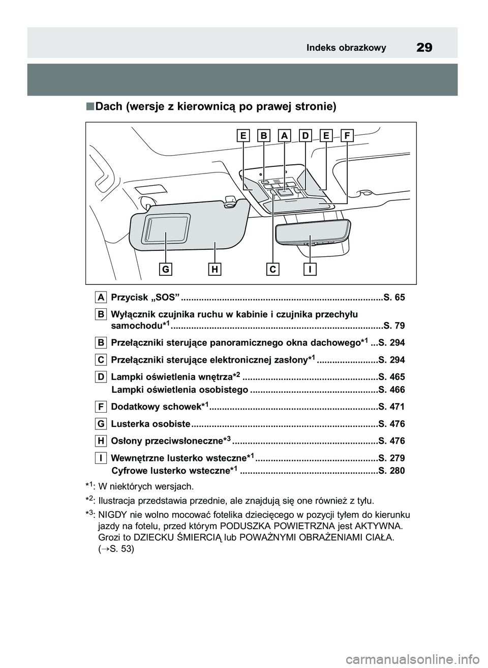 TOYOTA RAV4 PHEV 2021  Instrukcja obsługi (in Polish) Dach (wersje z kierownicà po prawej stronie)
Przycisk „SOS” ...............................................................................S. 65
Wy∏àcznik czujnika ruchu w kabinie i czujnika p