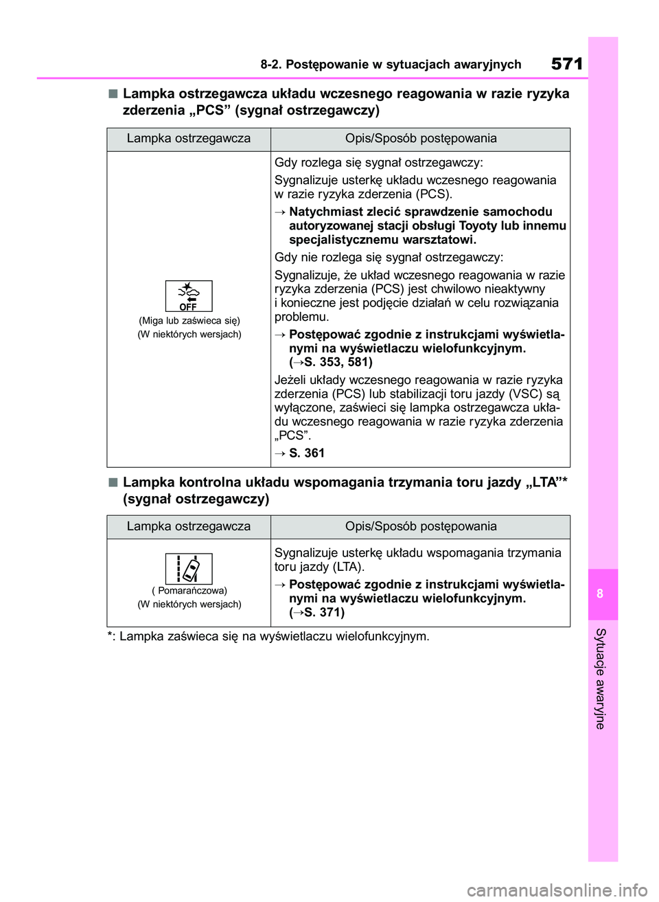 TOYOTA RAV4 PHEV 2021 Instrukcja obsługi (in Polish) Lampka ostrzegawcza uk∏adu wczesnego reagowania w razie ryzyka
zderzenia „PCS” (sygna∏ ostrzegawczy)
Lampka kontrolna uk∏adu wspomagania trzymania toru jazdy „LTA”*
(sygna∏ ostrzegawcz TOYOTA RAV4 PHEV 2021 Instrukcja obsługi (in Polish) Lampka ostrzegawcza uk∏adu wczesnego reagowania w razie ryzyka
zderzenia „PCS” (sygna∏ ostrzegawczy)
Lampka kontrolna uk∏adu wspomagania trzymania toru jazdy „LTA”*
(sygna∏ ostrzegawcz