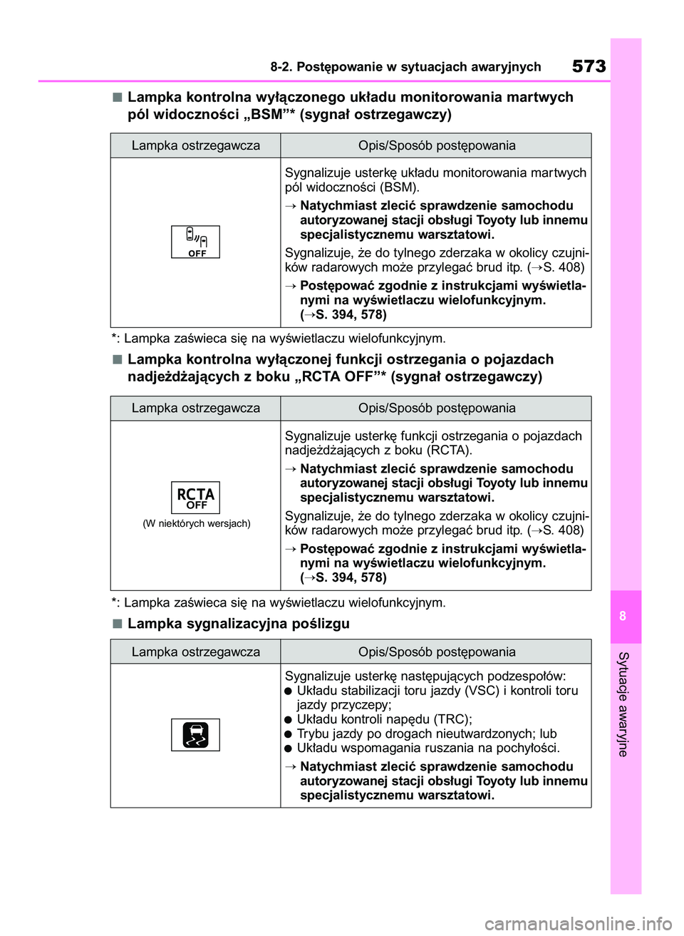 TOYOTA RAV4 PHEV 2021 Instrukcja obsługi (in Polish) Lampka kontrolna wy∏àczonego uk∏adu monitorowania martwych
pól widocznoÊci „BSM”* (sygna∏ ostrzegawczy)
*: Lampka zaÊwieca si´ na wyÊwietlaczu wielofunkcyjnym.
Lampka kontrolna wy∏à TOYOTA RAV4 PHEV 2021 Instrukcja obsługi (in Polish) Lampka kontrolna wy∏àczonego uk∏adu monitorowania martwych
pól widocznoÊci „BSM”* (sygna∏ ostrzegawczy)
*: Lampka zaÊwieca si´ na wyÊwietlaczu wielofunkcyjnym.
Lampka kontrolna wy∏à
