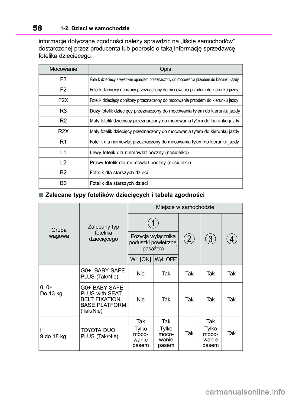 TOYOTA RAV4 PHEV 2021  Instrukcja obsługi (in Polish) Zalecane typy fotelików dzieci´cych i tabela zgodnoÊci
581-2. Dzieci w samochodzie
informacje dotyczàce zgodnoÊci nale˝y sprawdziç na „liÊcie samochodów”
dostarczonej przez producenta lub