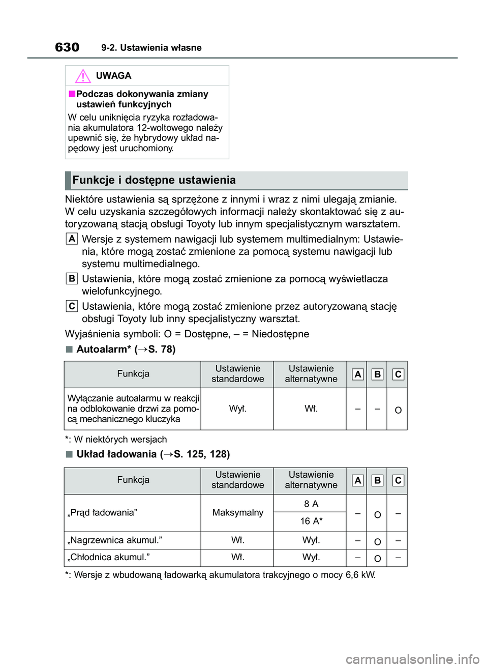 TOYOTA RAV4 PHEV 2021  Instrukcja obsługi (in Polish) Niektóre ustawienia sà sprz´˝one z innymi i wraz z nimi ulegajà zmianie.
W celu uzyskania szczegó∏owych informacji nale˝y skontaktowaç si´ z au-
toryzowanà stacjà obs∏ugi Toyoty lub inn