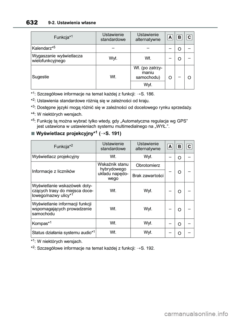 TOYOTA RAV4 PHEV 2021  Instrukcja obsługi (in Polish) *1: Szczegó∏owe informacje na temat ka˝dej z funkcji: S. 186.
*
2: Ustawienia standardowe ró˝nià si´ w zale˝noÊci od kraju.
*
3: Dost´pne j´zyki mogà ró˝niç si´ w zale˝noÊci od doc