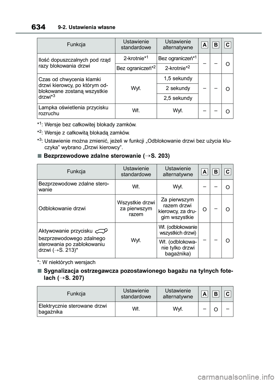 TOYOTA RAV4 PHEV 2021  Instrukcja obsługi (in Polish) *1: Wersje bez ca∏kowitej blokady zamków.
*
2: Wersje z ca∏kowità blokadà zamków.
*
3: Ustawienie mo˝na zmieniç, je˝eli w funkcji „Odblokowanie drzwi bez u˝ycia klu-
czyka” wybrano „