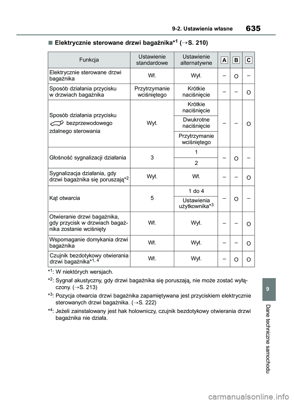 TOYOTA RAV4 PHEV 2021  Instrukcja obsługi (in Polish) Elektrycznie sterowane drzwi baga˝nika*1(S. 210)
*1: W niektórych wersjach.
*
2: Sygna∏ akustyczny, gdy drzwi baga˝nika si´ poruszajà, nie mo˝e zostaç wy∏à-
czony. (
S. 213)
*
3: Pozycja