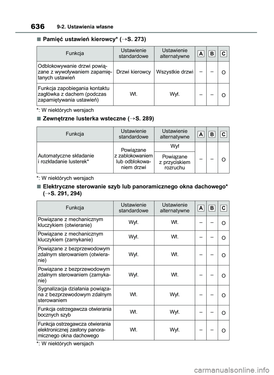 TOYOTA RAV4 PHEV 2021  Instrukcja obsługi (in Polish) Pami´ç ustawieƒ kierowcy* (S. 273)
*: W niektórych wersjach
Zewn´trzne lusterka wsteczne (S. 289)
*: W niektórych wersjach
Elektryczne sterowanie szyb lub panoramicznego okna dachowego*
(
S. 