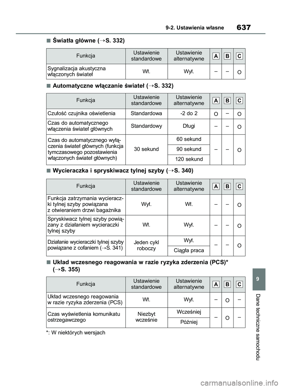 TOYOTA RAV4 PHEV 2021  Instrukcja obsługi (in Polish) Âwiat∏a g∏ówne (S. 332)
Automatyczne w∏àczanie Êwiate∏ (
S. 332)
Wycieraczka i spryskiwacz tylnej szyby (
S. 340)
Uk∏ad wczesnego reagowania w razie ryzyka zderzenia (PCS)* 
(
S. 355